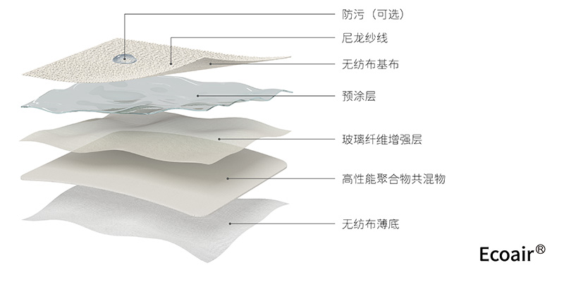 Ecoair