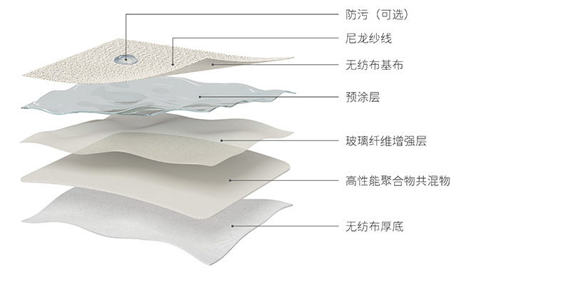 Ecosoft